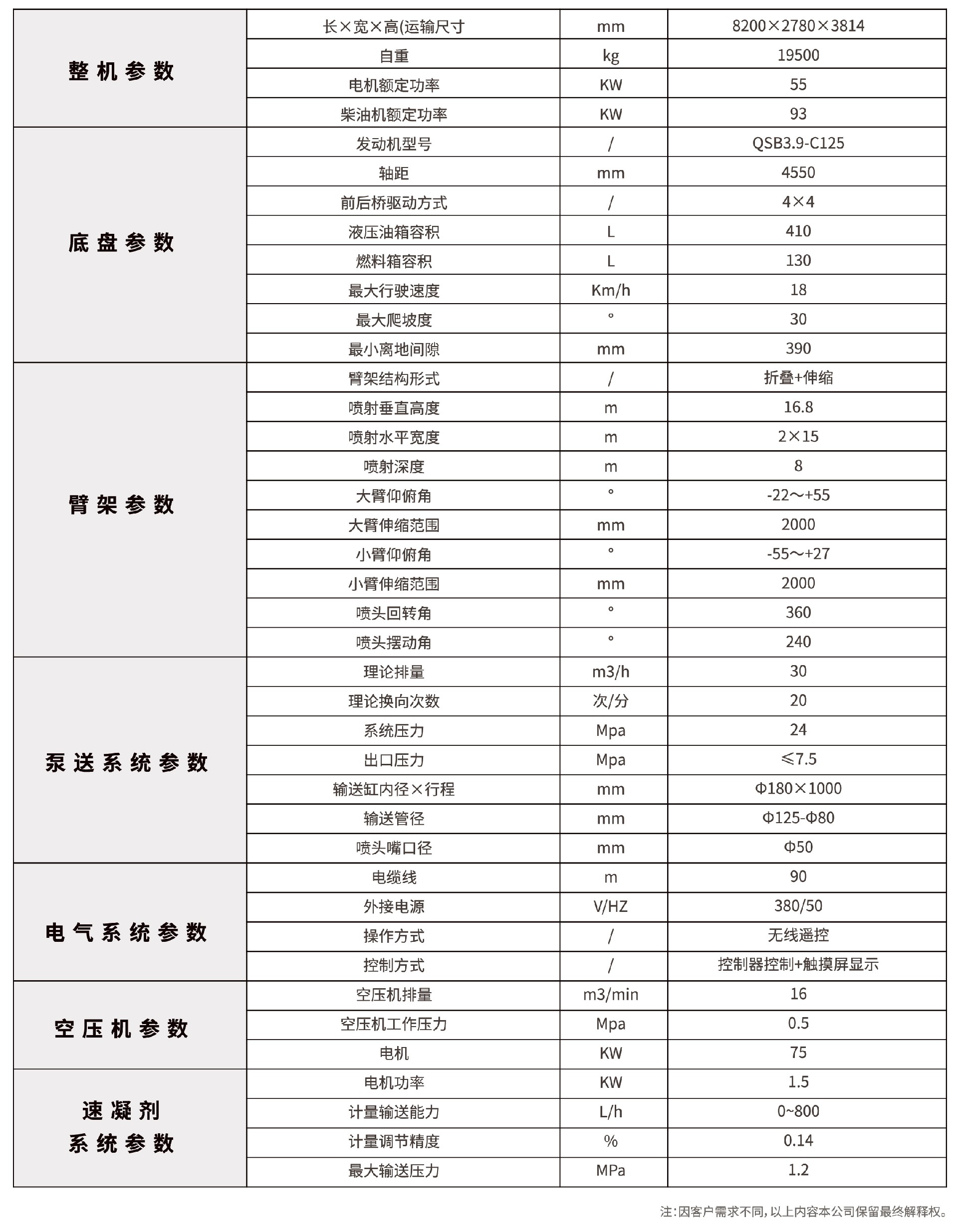高端型工程底盤(pán)濕噴臺車(chē)技術(shù)參數