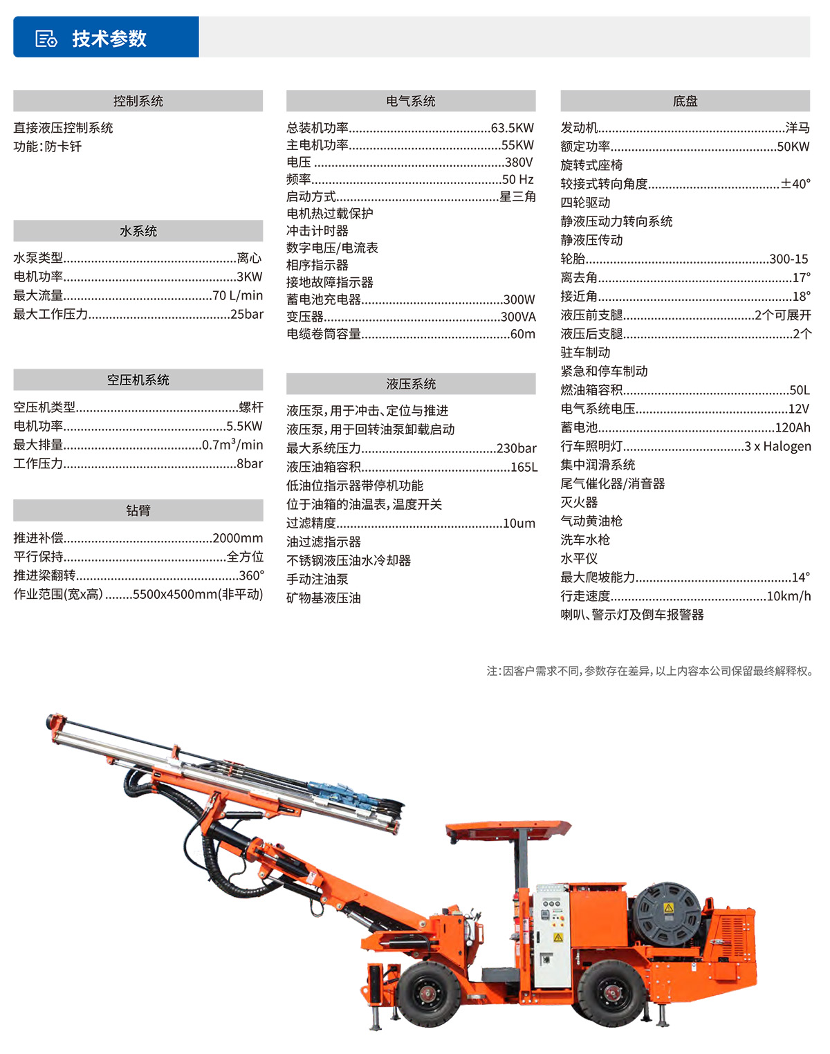 小型液壓掘進(jìn)鉆車(chē)技術(shù)參數