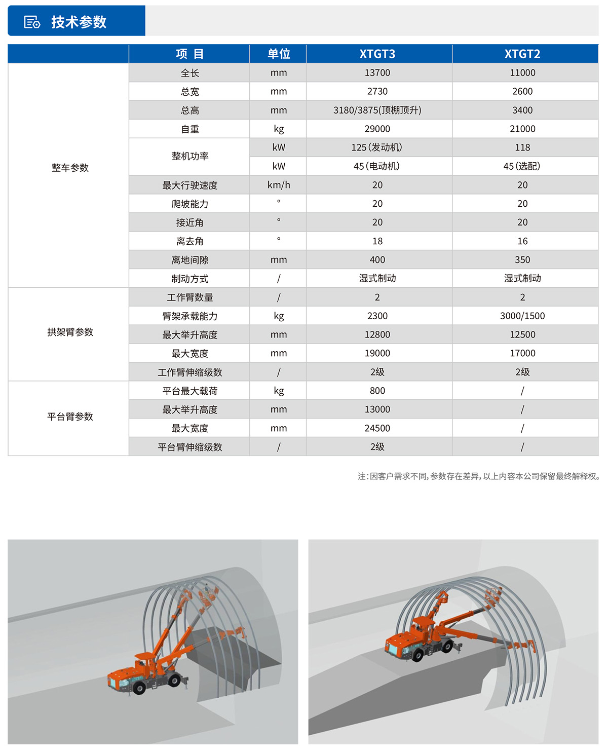 多功能拱架臺車(chē)技術(shù)參數