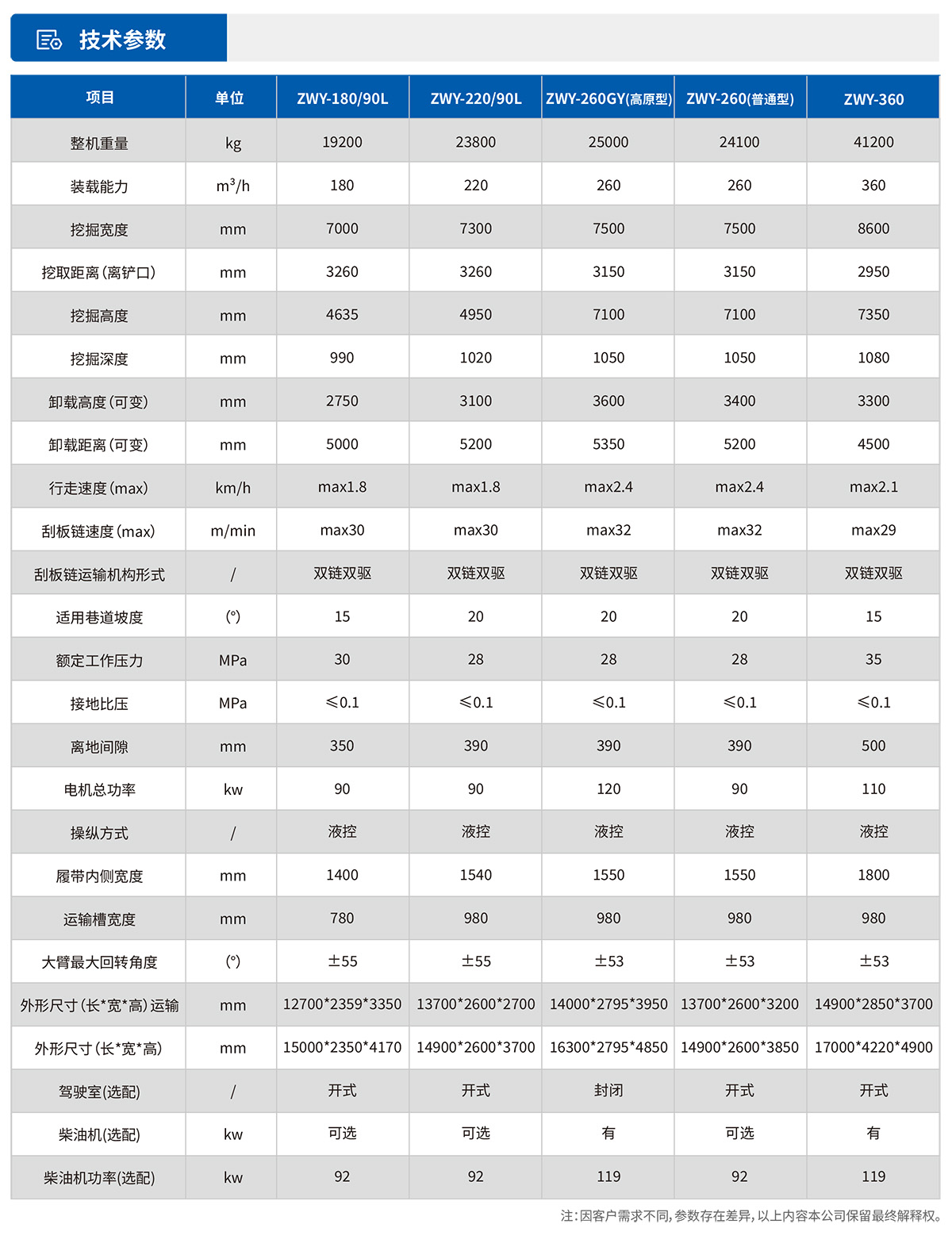 履帶式挖掘裝載機技術(shù)參數