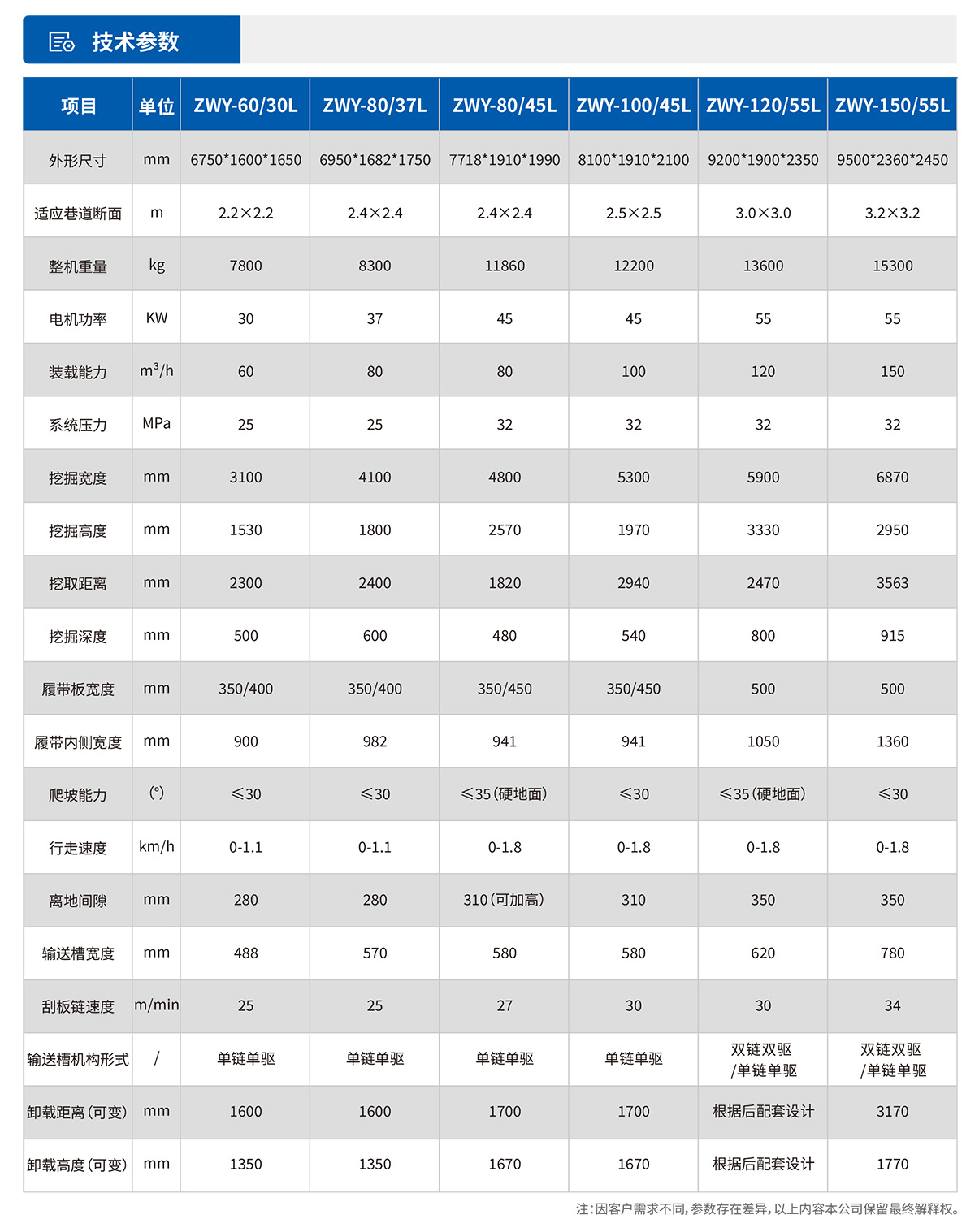 DS8鉆注錨一體機技術(shù)參數