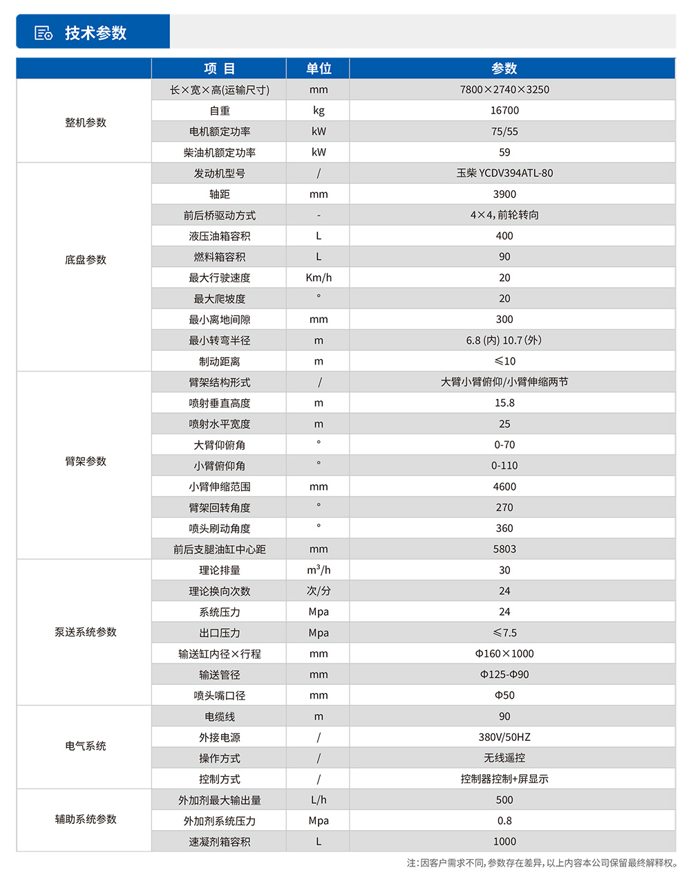 工程橋式濕噴臺車(chē)技術(shù)參數