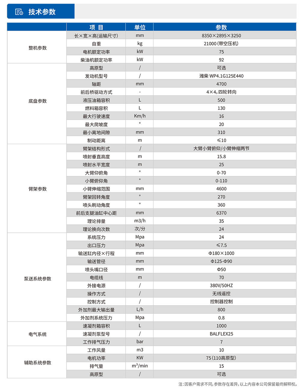 工程橋式濕噴臺車(chē)技術(shù)參數