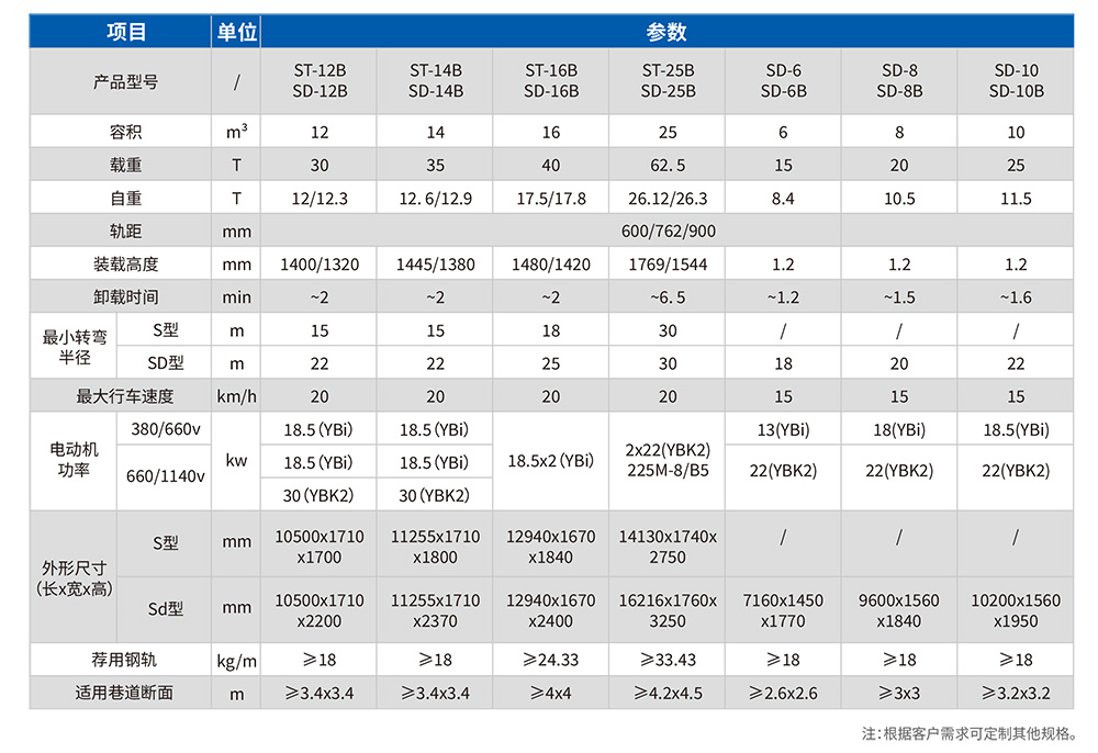梭式礦車(chē)參數表