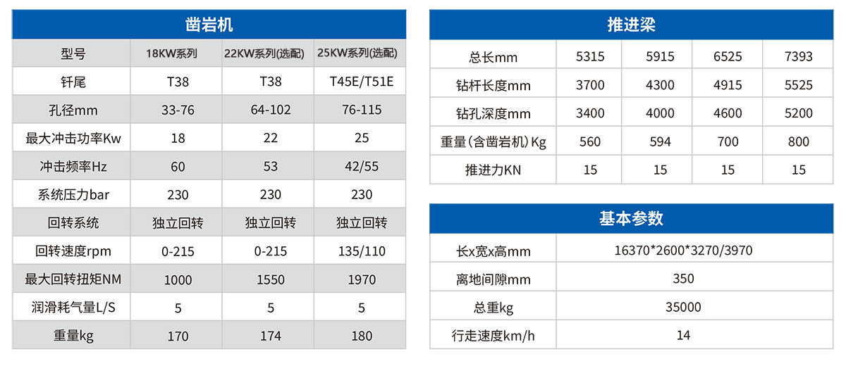 DW2-120雙臂（液壓）鑿巖臺車(chē)2.jpg