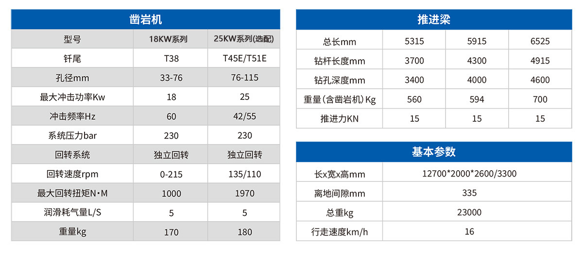 DW2-50雙臂（液壓）鑿巖臺車(chē)2.jpg