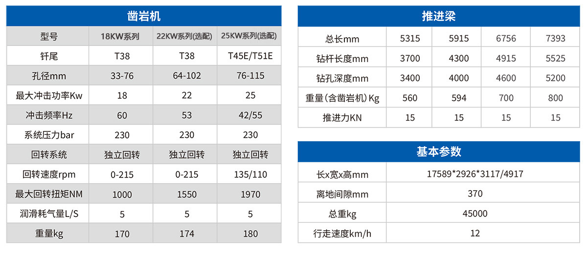 DW2-180鷹式臂雙臂鑿巖臺車(chē)2.jpg