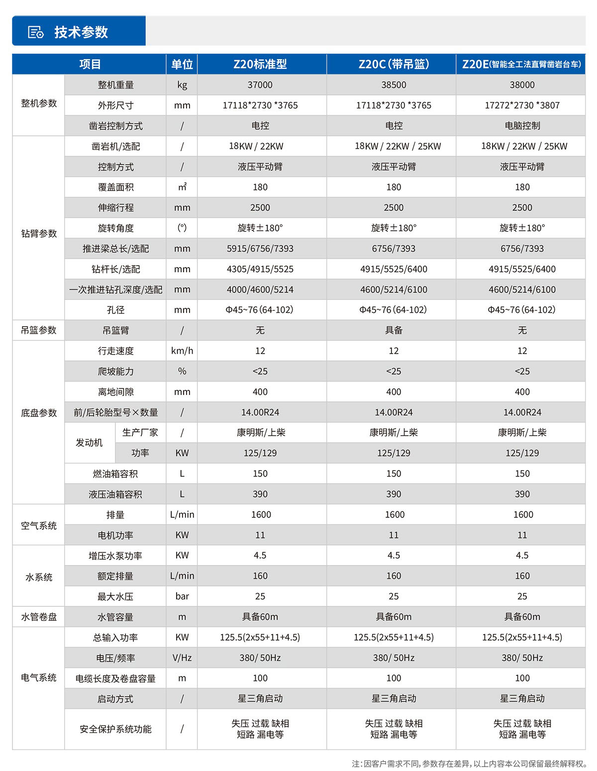 Z20雙臂鑿巖臺車(chē).jpg