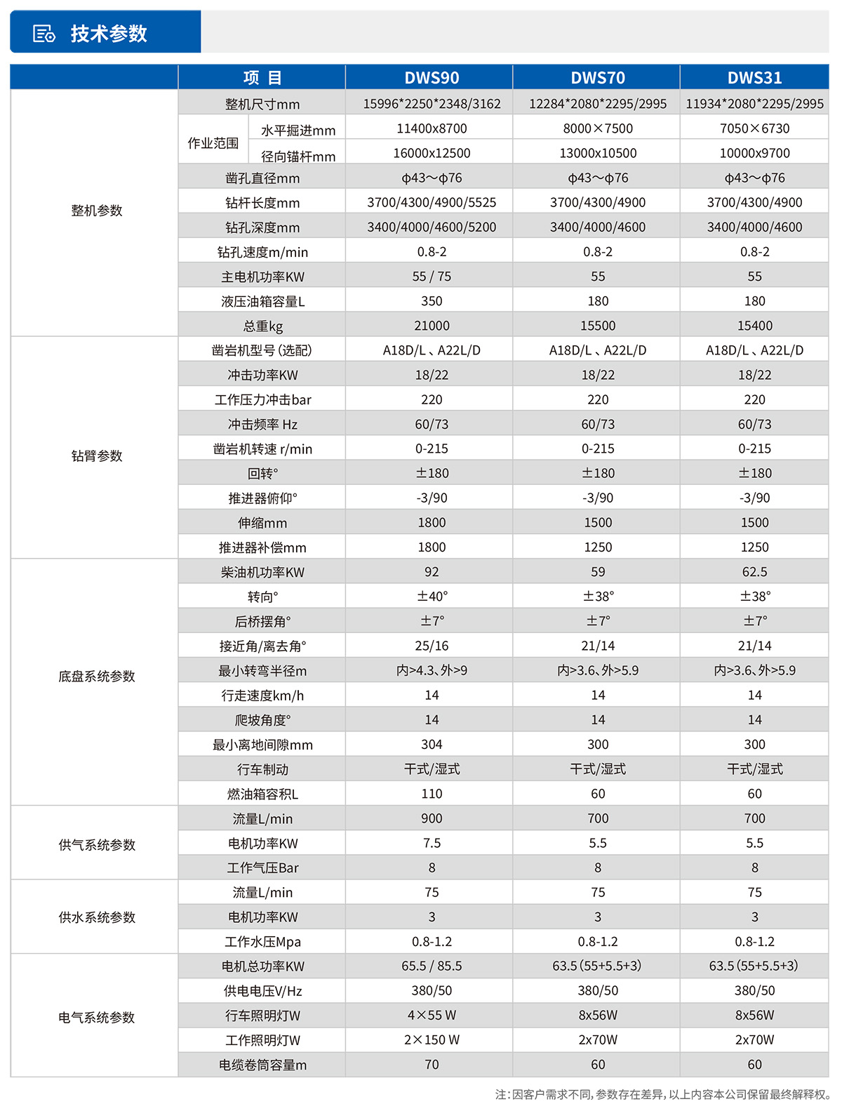 參數表1.jpg